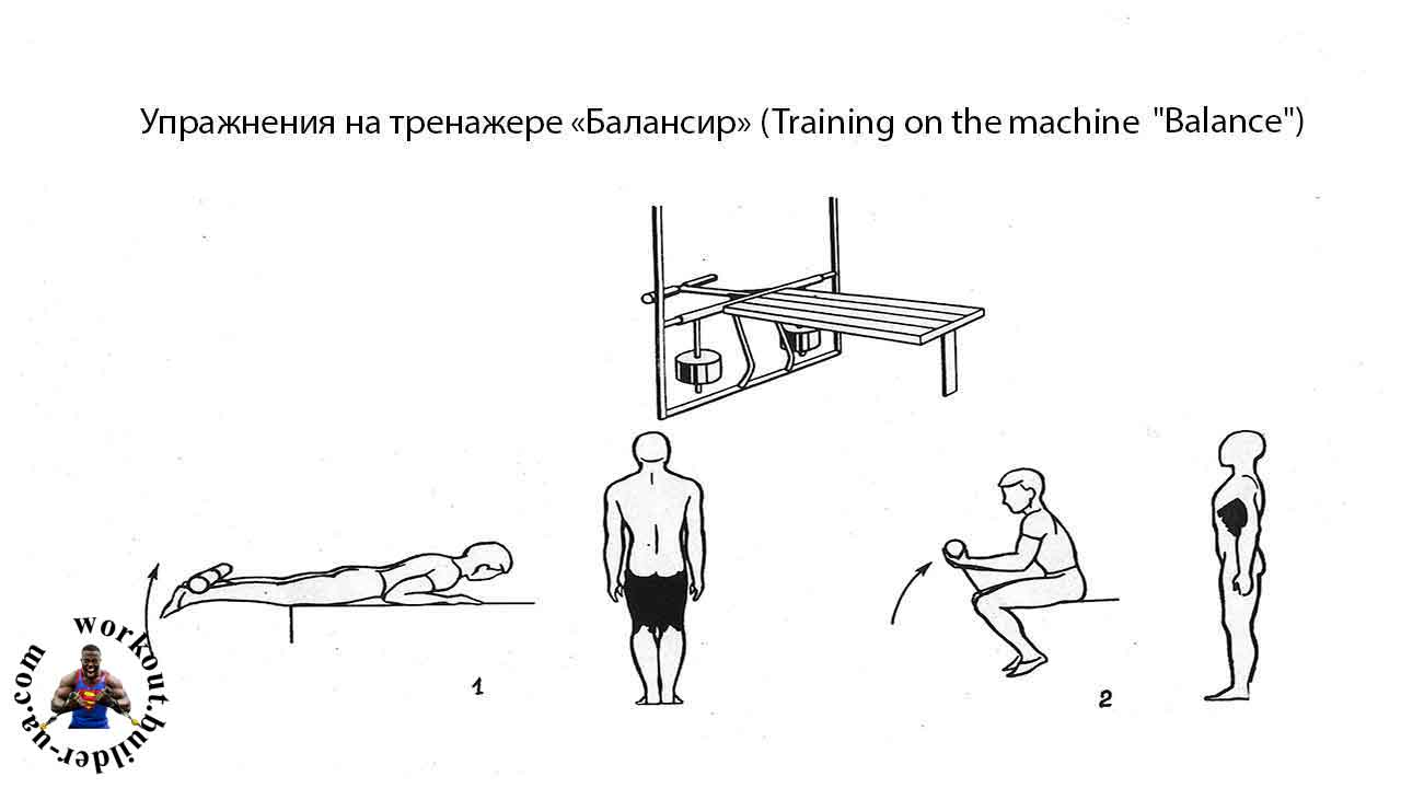 Тренажёр Street Barbell БАЛАНСИР