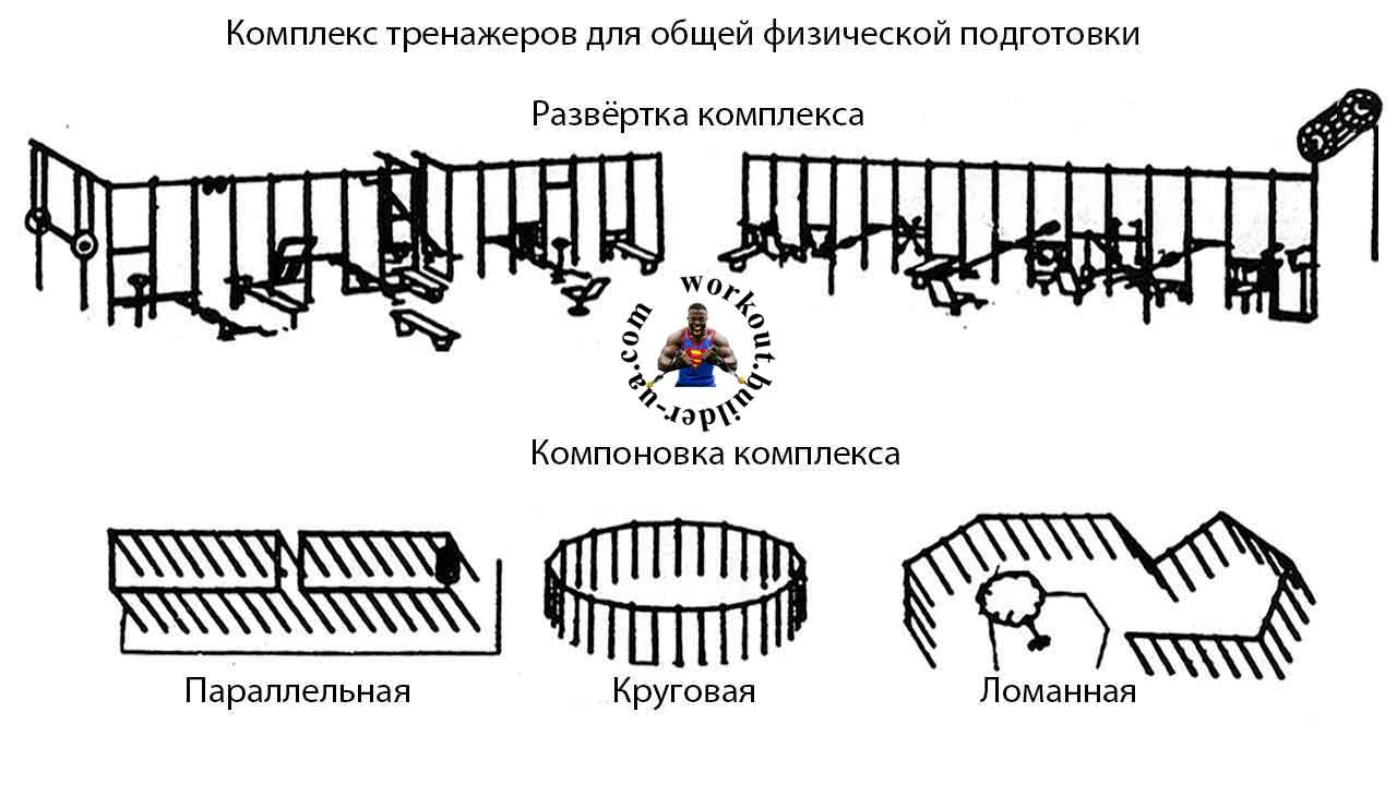 КОМПОНОВКА тренажёров Street Barbell 